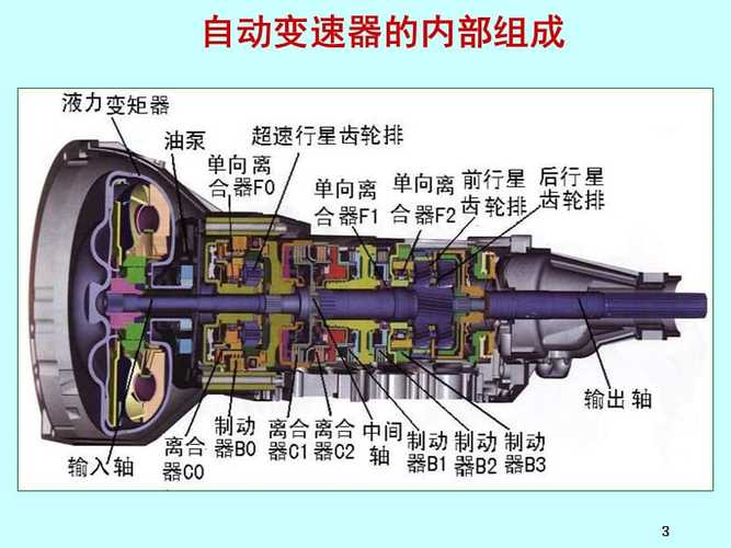 自动变速箱开发真的相当不容易！看完本文你就明白了(变速器不容易自动变速器看完你就) 软件开发