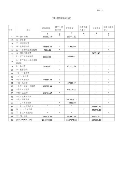 工期，费用说明？(费用功能开发工期货主) 软件开发