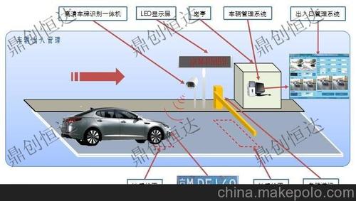 “红旭车牌识别系统”获软件著作权 小小车牌号承载大数据(车牌识别系统服务续保集团) 软件优化