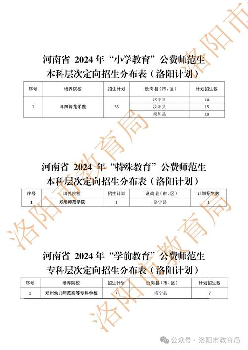 有编制！洛阳最新公开招聘……(面试人员资格考生报考) 软件优化