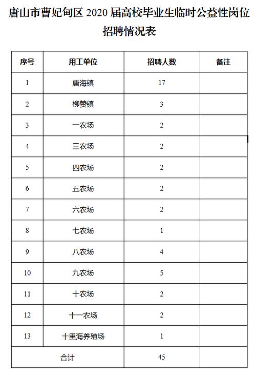 地方人社局、统计局招聘！岗位众多，唐山人抓住机会！(招聘人员统计局聘用曹妃甸) 排名链接