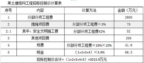 终于来了！(定额消耗量基价费用发布时间) 软件开发