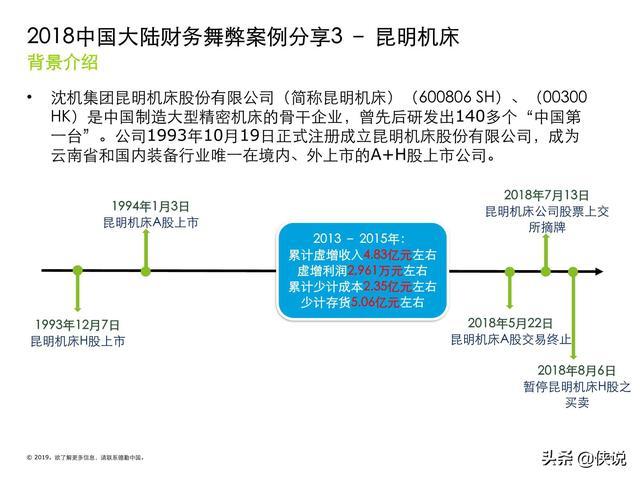 绝密！德勤尽职调查指导手册史上最全指南(公司情况分析核查是否存在) 软件开发