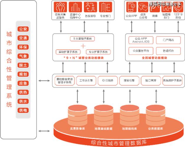 滕州各项大数据是如何产生的？跟着记者看“智慧城管”是如何办公吧(城管智慧数据网格处置) 99链接平台