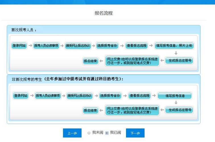 辽宁省2023年初级会计资格考试报名入口(报名报名条件所在地年初符合) 软件优化