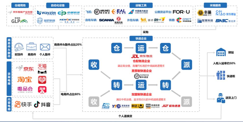 共享云仓酒庄商城系统开发软件模式(共享开发线上模式小编) 排名链接