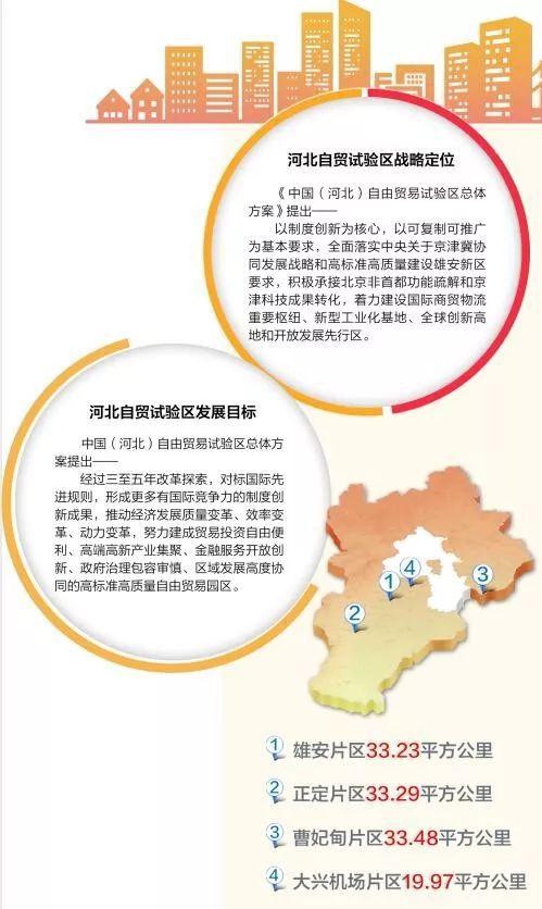 河北省发改委发文 支持河北自贸区正定片区这样创新发展……(试验区支持发展正定数字) 软件开发