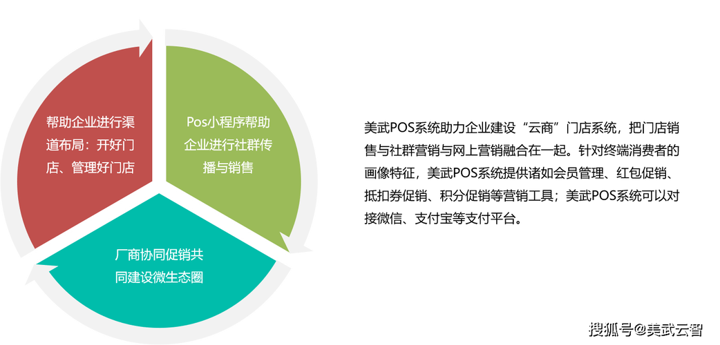 投资人集体掘金SaaS生态(生态平台企业学院客户) 软件开发