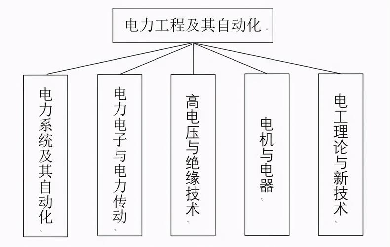 4个与计算机有关，1个可进国家电网(专业就业率五大计算机国家电网) 排名链接