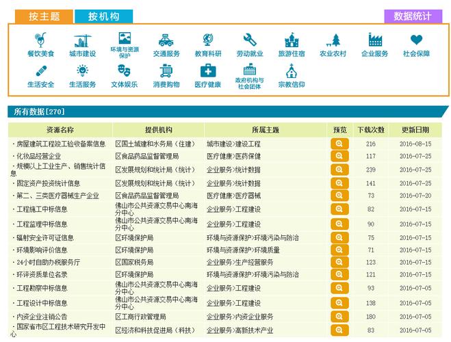 吉安市政务数据开放平台上线运行(数据开放平台政务互动) 软件优化