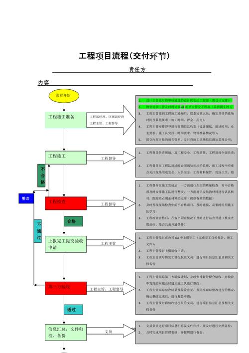 流程优化与ERP实施项目方案（交付版）(交付流程实施方案优化) 排名链接