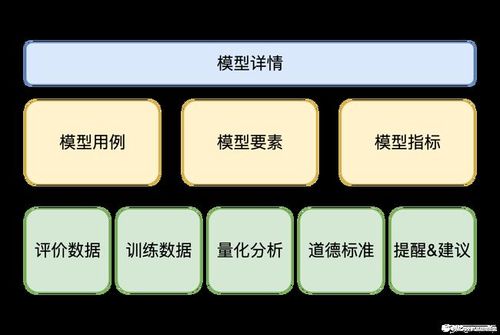 周日静学（167）：博士论文3.2 模型设定(模型设定效率博士论文消费者) 排名链接