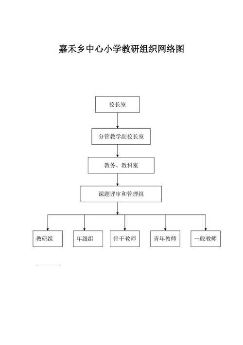 开展网络教研活动 共研有效教学方案(教研活动新龙教学网络小学) 排名链接