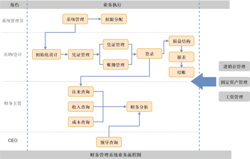 只需要简单三步(业务财务实时数据管理) 99链接平台