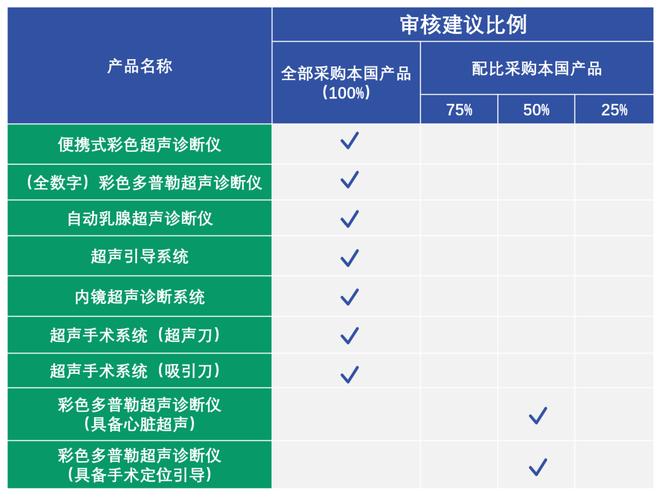 GE医疗、飞利浦、迈瑞贴身肉搏(超声医疗飞利浦市场收购) 软件优化