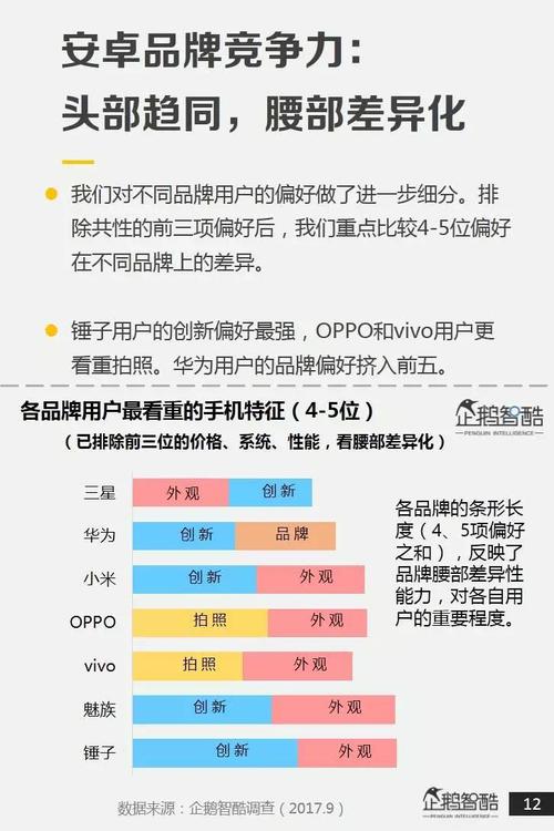 手机品牌如何拼营销？(手机品牌用户腾讯营销行业) 99链接平台