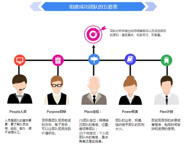 项目微管理 - 全栈(四代分工开发团队微管) 99链接平台