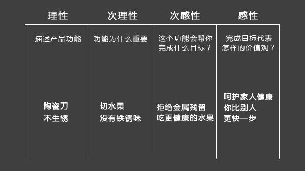 文案撰写：促进用户下单的情绪推拉法(文案下单情绪撰写理性) 99链接平台