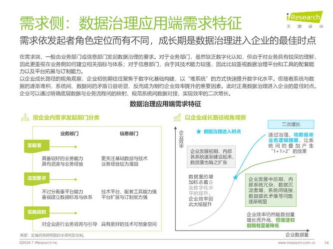 搞定数据治理？(数据治理业务原则开发) 软件开发