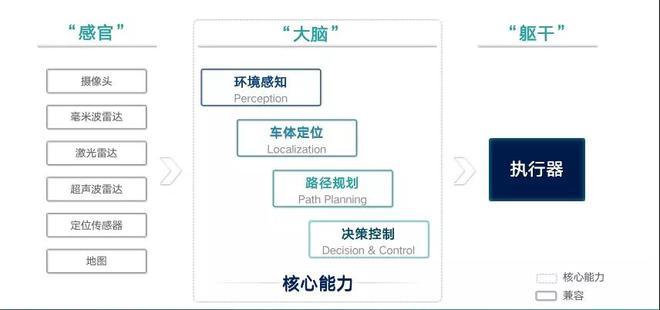 浅析自动驾驶中面向OTA需求的汽车电控单元 Bootloader 设计(软件程序上位流程服务) 99链接平台