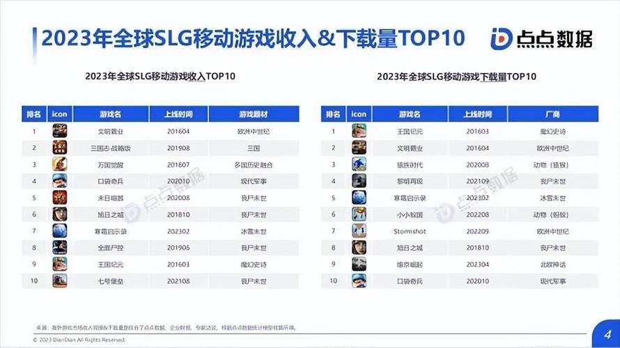 关于腾讯你了解多少？解读腾讯旗下四大游戏工作室(腾讯工作室游戏旗下光子) 软件开发