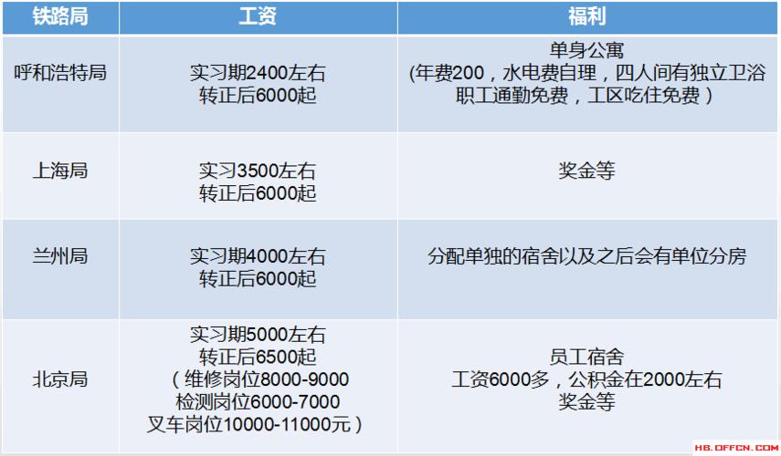 薪资待遇令人心动，有想法的人别错过！(应聘者自己的中铁的人企业) 软件开发