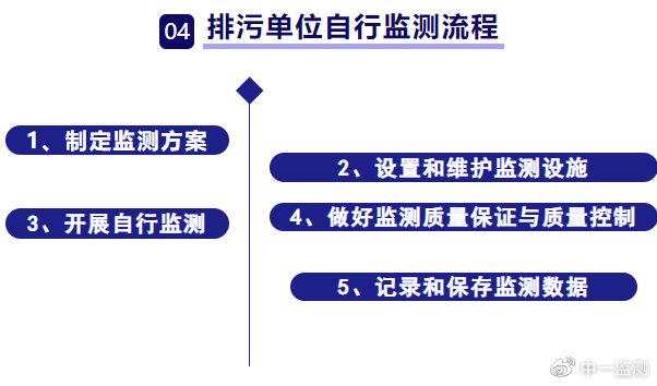 十分钟了解排污单位进行自行监测应该怎么做？(监测排污自行主管部门单位) 软件开发