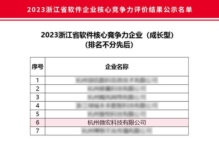 2020年浙江省软件企业核心竞争力评价结果公布(附名单)(科技有限公司股份有限公司软件科技股份有限公司评价) 排名链接