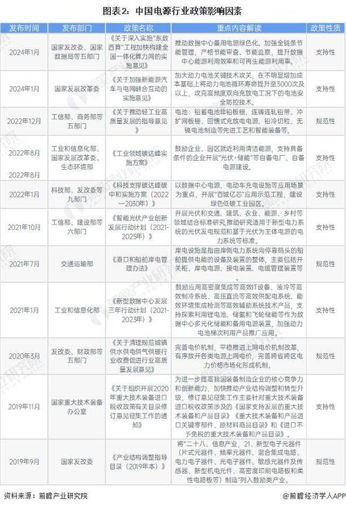 电源行业市场调查数据及分析报告2023年版(电源万元收入毛利率市场) 排名链接