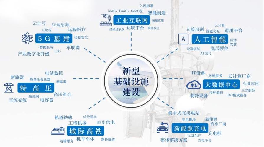 加快新型基础设施建设 推动信息通信业高质量发展——2023年工业和信息化发展系列述评之四(互联网我国工业发展基础设施建设) 99链接平台