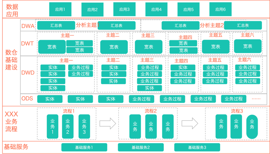 OneData建设探索之路：SaaS收银运营数仓建设(数据建设业务之路收银) 99链接平台