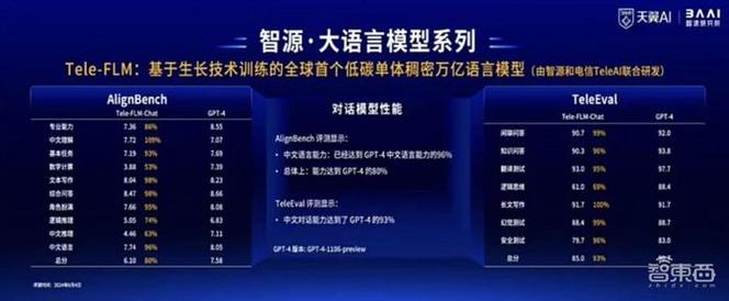 开发大语言模型(信实人工智能芯片基础设施观察者) 软件开发