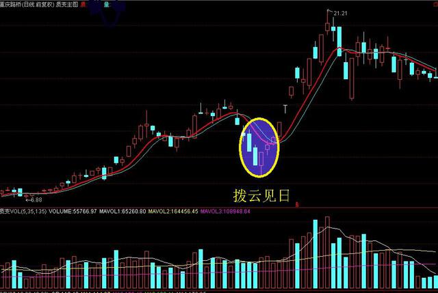 中字战法：捕捉股票行情的黄金法则(中字战法捕捉黄金股票行情) 软件开发