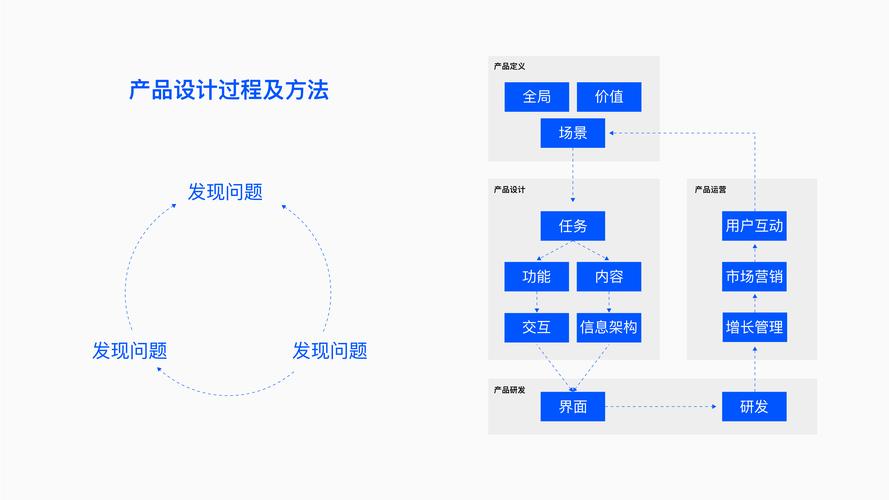 SaaS行业如何演进？(企业模型业务场景服务) 软件开发