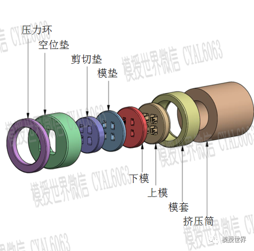 铝型材挤压过程与挤压模具的有限元分析(挤压模具铝型材材料工模) 99链接平台