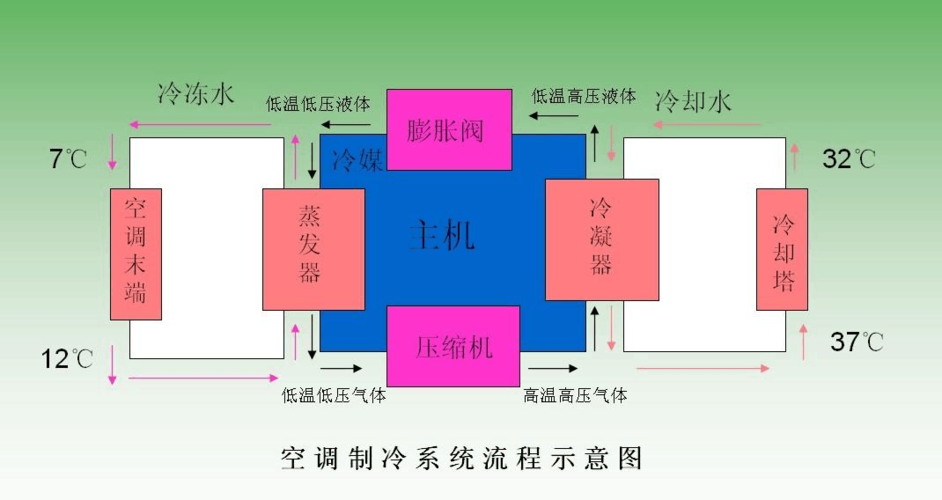 一文看懂的经典暖通空调基础知识-深圳邦德瑞(通风供暖邦德空调系统) 软件优化