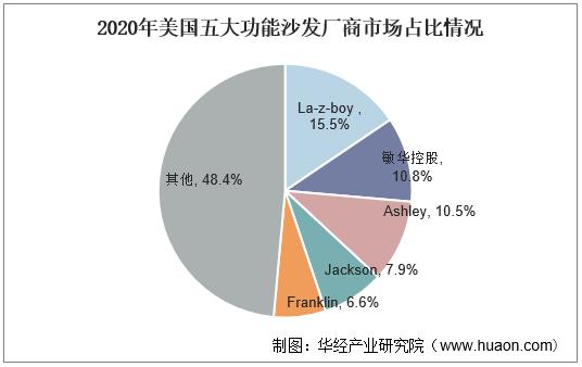 2024-2030全球与中国懒人沙发市场现状及未来发展趋势(懒人沙发销量全球市场) 软件优化