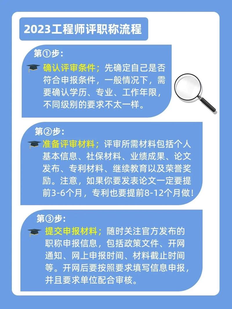 工程师职称评审时间(评审工程师职称申报证书) 软件优化