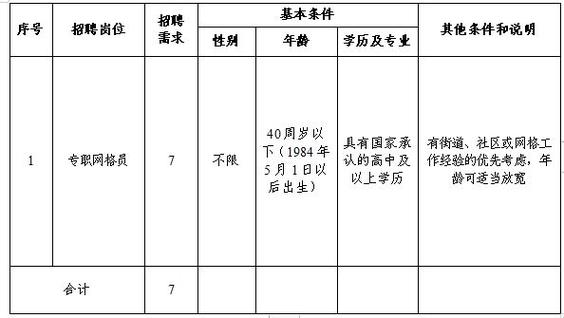 最新！拱墅一大批高薪岗位来了(招聘负责工作编辑器以上学历) 排名链接