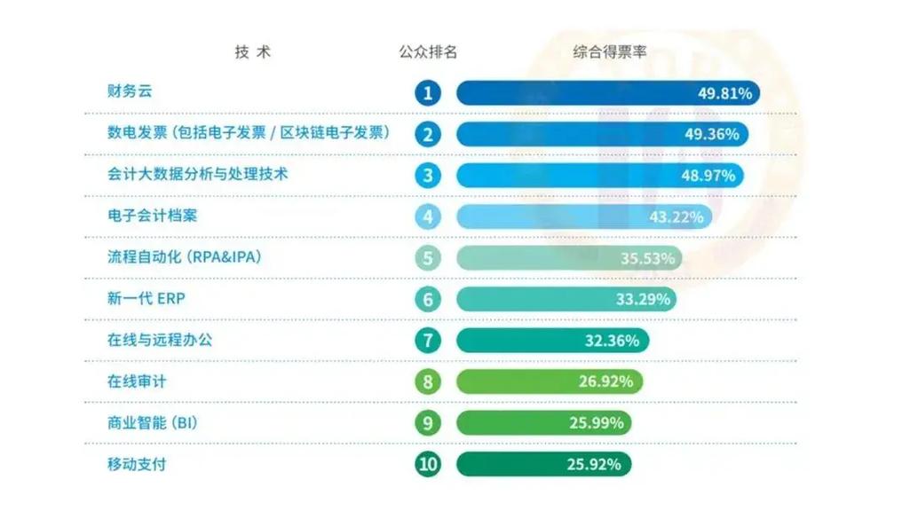 折射出数字中国新变化(华为用友数字化智慧技术服务) 软件优化