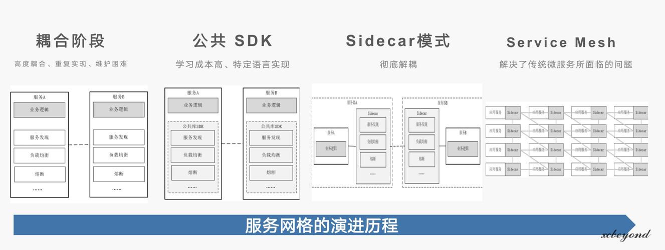 然后开始玩(服务网格模型推理集群) 排名链接