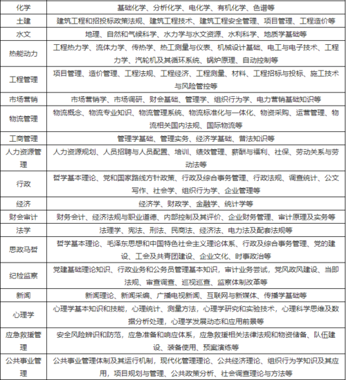 一篇就够 | 2022网络安全技术自学路线图及职业选择方向(网络安全渗透方向工程师路线图) 软件优化