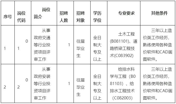 图书馆管理员、机关雇员……肇庆这些单位招人！不容错过(招聘雇员图书馆机关报名) 99链接平台