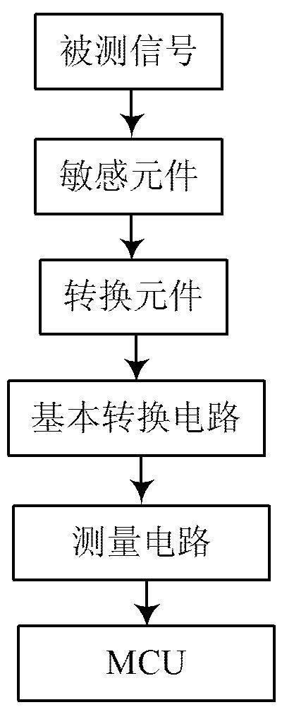 技术流NO.21｜基于嵌入式系统的智能门窗设计(门窗传感器设计气体开窗) 排名链接