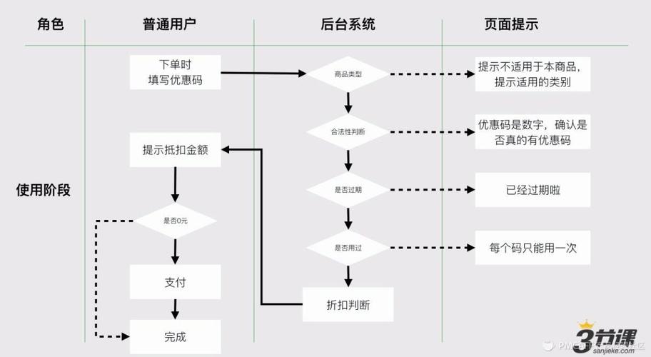 产品管理流程及规范：产品原型设计(原型产品页面交互设计) 排名链接