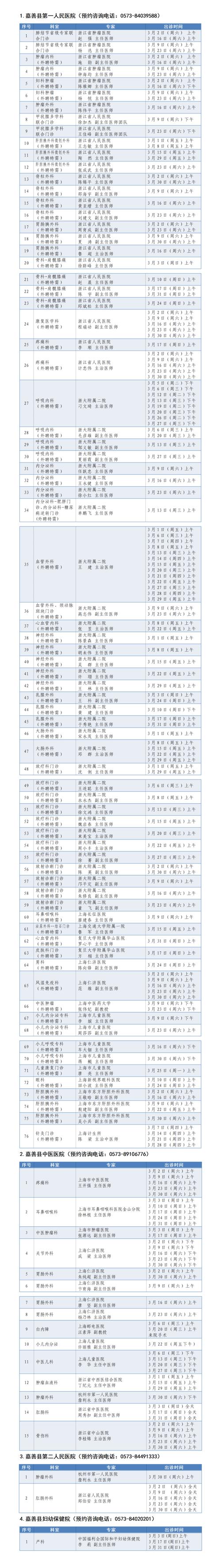 2024年嘉兴市嘉善经济技术开发区（惠民街道）招聘公告(人员面谈报考聘用体检) 排名链接