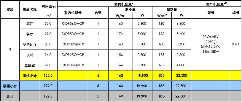 你知道了吗？(负荷图解安装空调计算) 软件开发