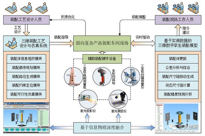 深度 | 数字孪生车间制造运营管理平台(车间制造数据模型运营) 排名链接