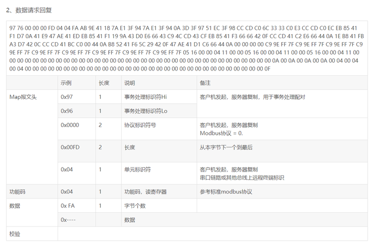 MODBUS协议软件开发(协议工业革命开发数据报文) 软件开发