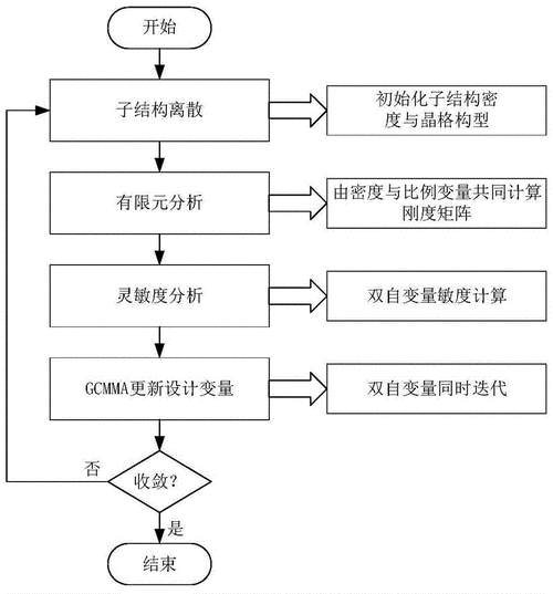 如何使用拓扑优化结果创建几何模型(网格拓扑几何创建优化) 软件开发